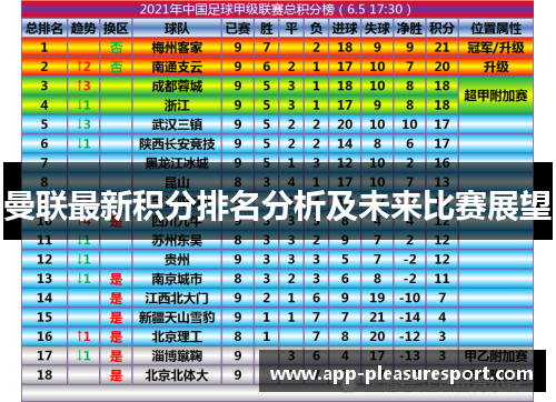曼联最新积分排名分析及未来比赛展望